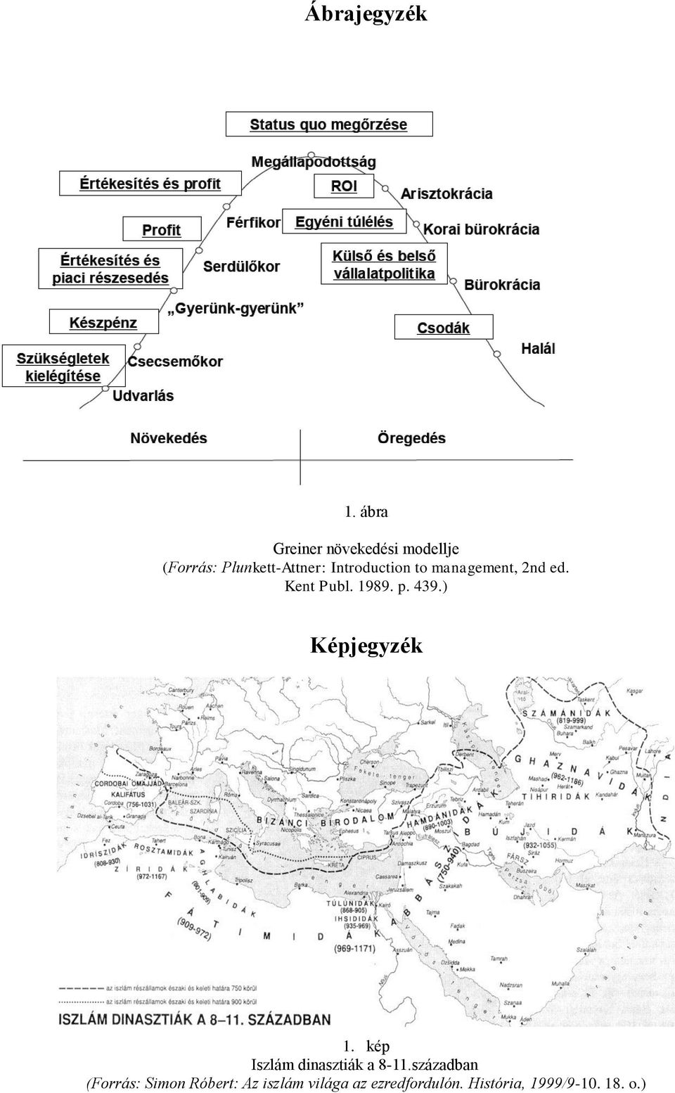 Introduction to management, 2nd ed. Kent Publ. 1989. p. 439.