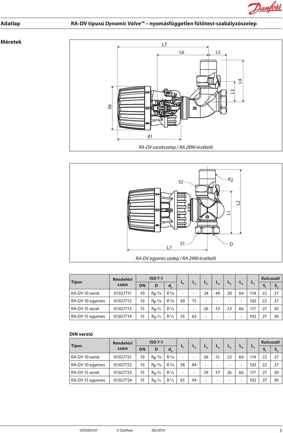 23 66 117 27 30 RA-DV 15 egyenes 013G7714 15 Rp 1/2 R 1/2 55 82 - - - - 102 27 30 DIN verzió Típus Rendelési szám ISO 7-1 DN D d 2 L 1 L 2 L 3 L 4 L 5 L 6 L 7 Kulcsszél S 1 S 2 RA-DV 10 sarok