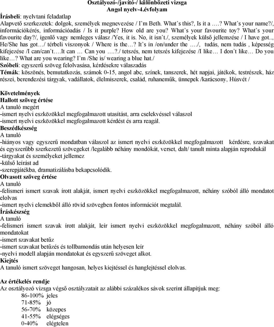 /, személyek külső jellemzése / I have got.., He/She has got / térbeli viszonyok / Where is the? It s in /on/under the./, tudás, nem tudás, képesség kifejezése /I can/can t.it can Can you.