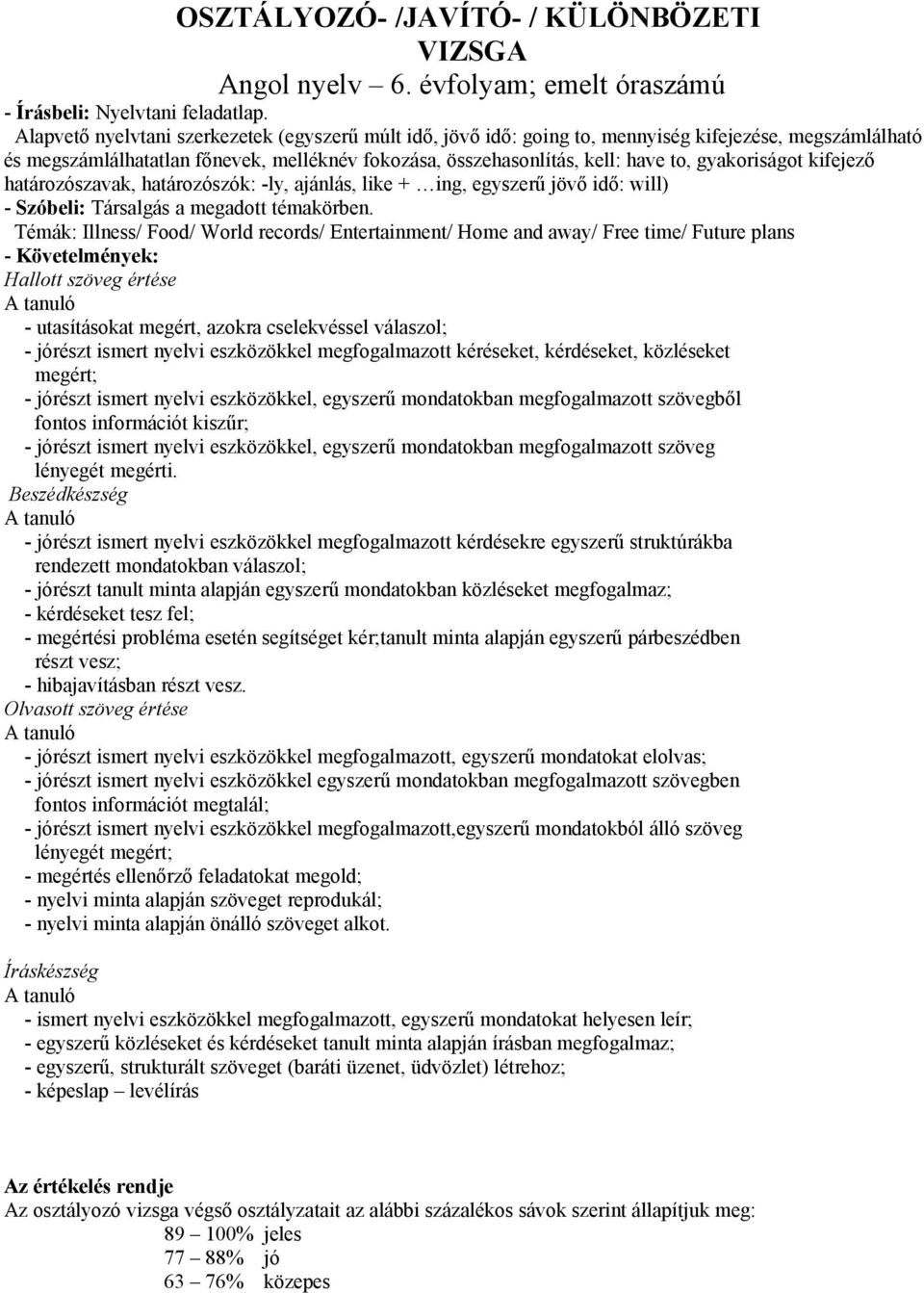 gyakoriságot kifejező határozószavak, határozószók: -ly, ajánlás, like + ing, egyszerű jövő idő: will) - Szóbeli: Társalgás a megadott témakörben.