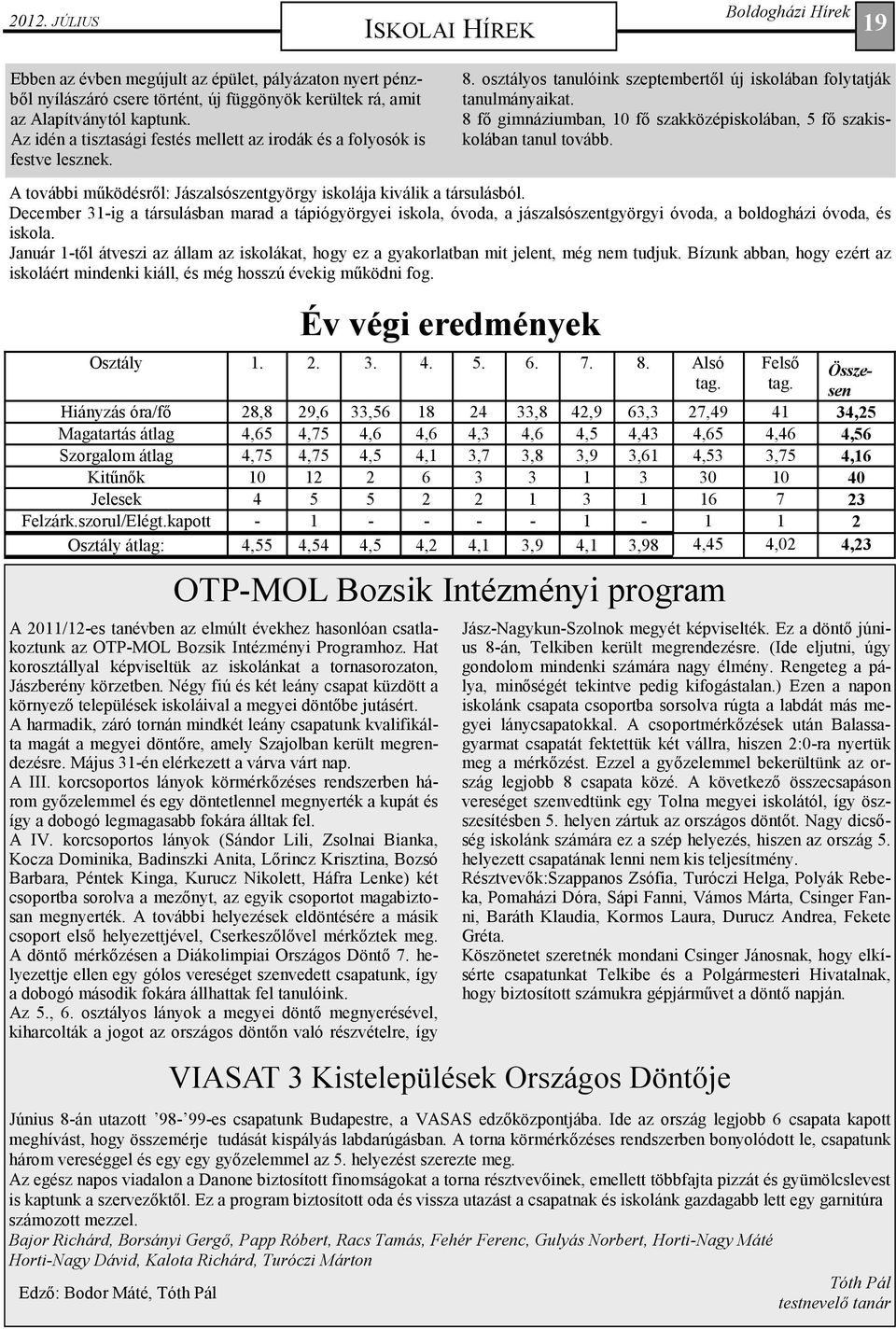 8 fı gimnáziumban, 10 fı szakközépiskolában, 5 fı szakiskolában tanul tovább. A további mőködésrıl: Jászalsószentgyörgy iskolája kiválik a társulásból.