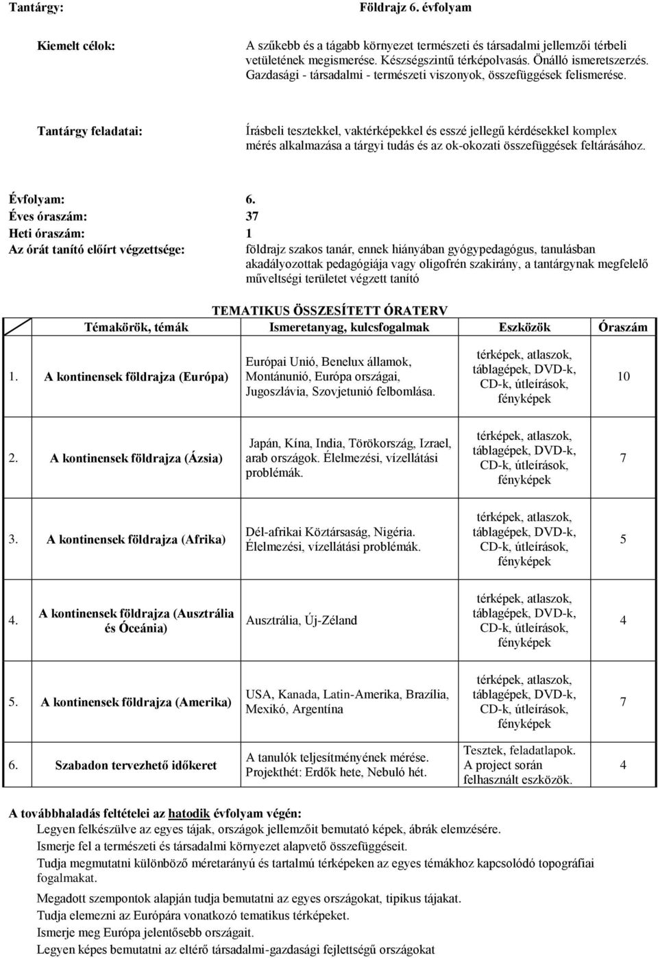 Tantárgy feladatai: Írásbeli tesztekkel, vaktérképekkel és esszé jellegű kérdésekkel komplex mérés alkalmazása a tárgyi tudás és az ok-okozati összefüggések feltárásához. Évfolyam: 6.