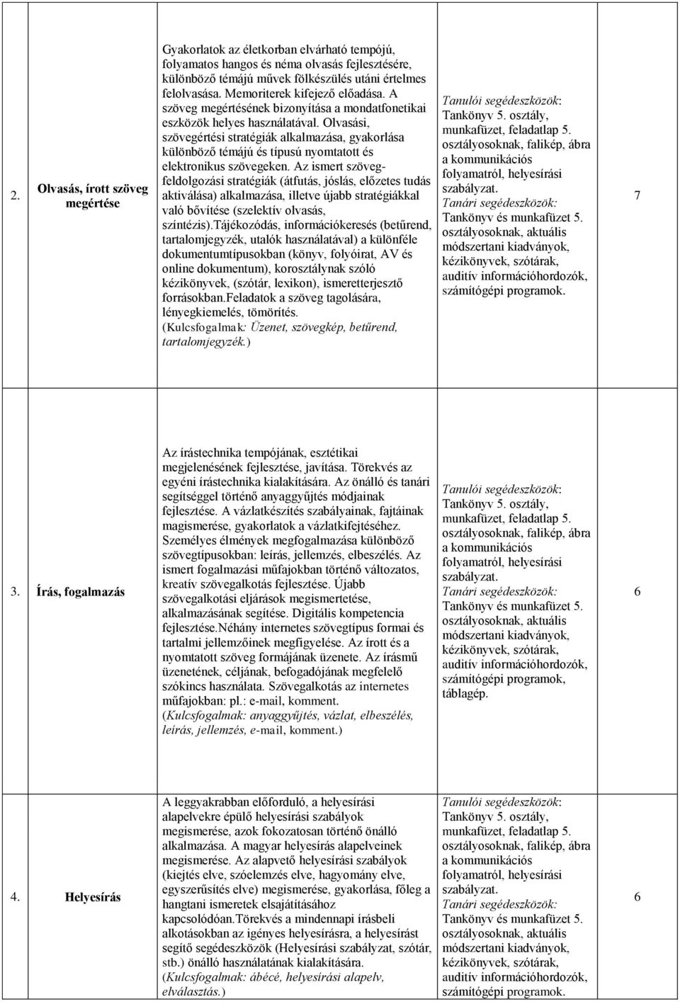 Olvasási, szövegértési stratégiák alkalmazása, gyakorlása különböző témájú és típusú nyomtatott és elektronikus szövegeken.