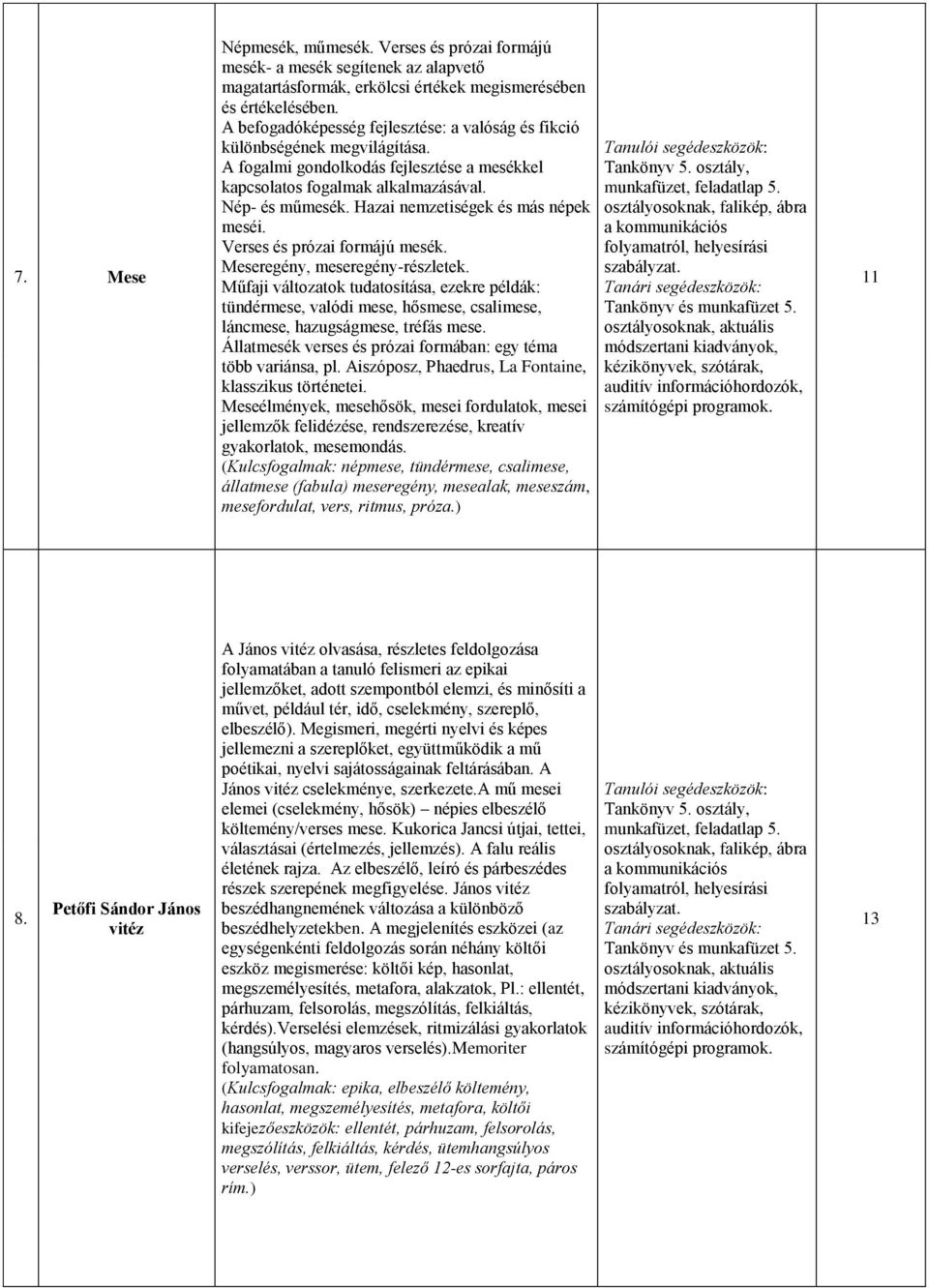 Hazai nemzetiségek és más népek meséi. Verses és prózai formájú mesék. Meseregény, meseregény-részletek.