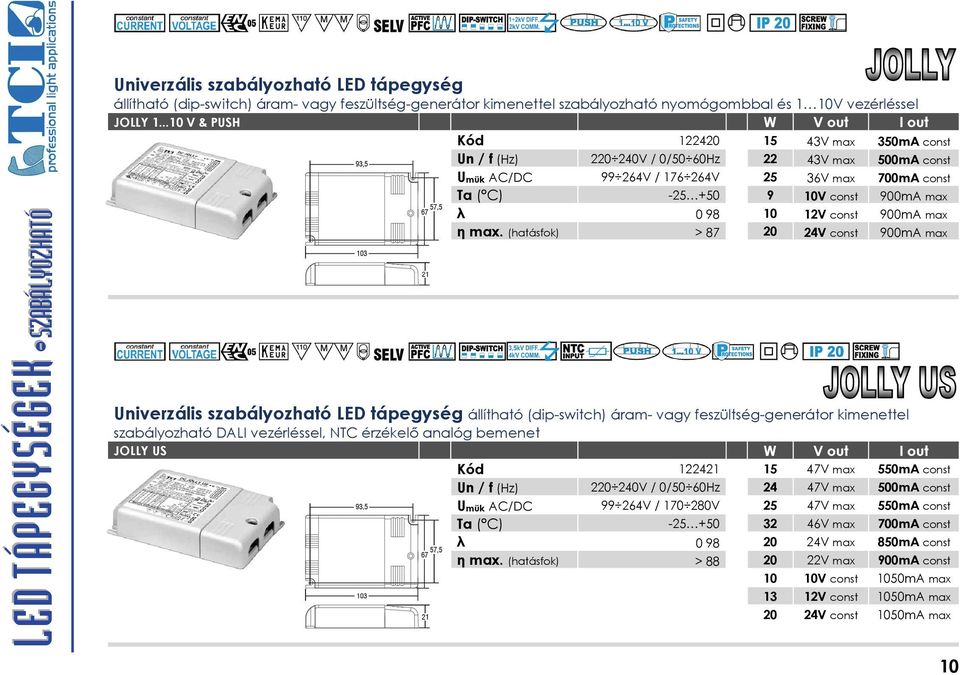 900mA max λ 0 98 10 12V const 900mA max η max.