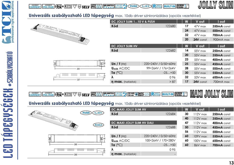 122682 14 55V max 250mA const 20 55V max 350mA const 23 55V max 400mA const Un / f (Hz) 220 240V / 0/50 60Hz 25 55V max 450mA const Umük AC/DC 99 264V / 176 264V 28 55V max 500mA const Ta ( C) -25