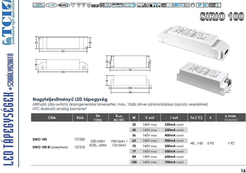 127210 Un f (Hz) 220 240V 0/50 60Hz Umük AC/DC 198 264V / 176 264V W V out I out Ta ( C) λ 35 140V max 250mA const 50 140V max 350mA