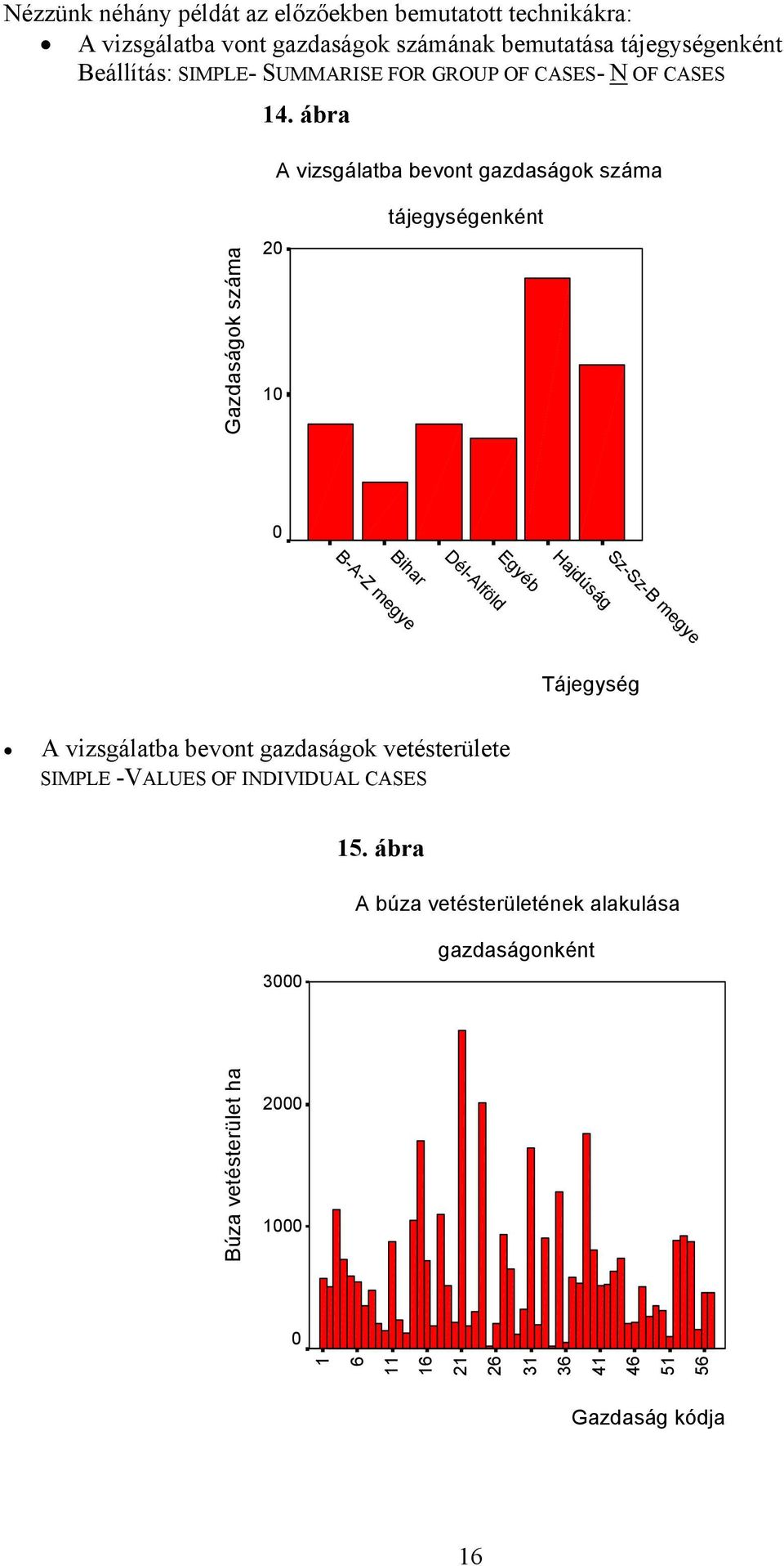 ábra A vzsgálatba bevot gazdaságok száma Gazdaságok száma 20 0 tájegységekét 0 B-A-Z megye Dél-Alföld Bhar Egyéb Hajdúság Sz-Sz-B