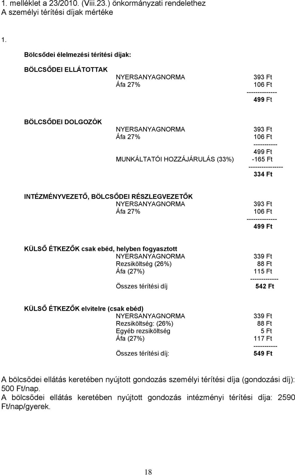 106 Ft ----------- 499 Ft -165 Ft ---------------- 334 Ft INTÉZMÉNYVEZETŐ, BÖLCSŐDEI RÉSZLEGVEZETŐK NYERSANYAGNORMA Áfa 27% 393 Ft 106 Ft -------------- 499 Ft KÜLSŐ ÉTKEZŐK csak ebéd, helyben