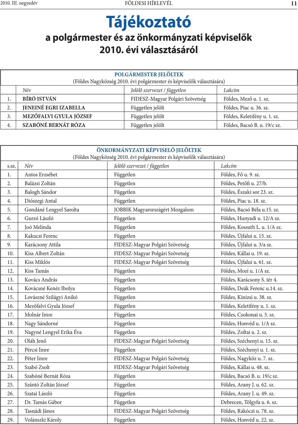 JENEINÉ EGRI IZABELLA Független jelölt Földes, Piac u. 36. sz. 3. MEZŐFALVI GYULA JÓZSEF Független jelölt Földes, Keletifény u. 1. sz. 4. SZABÓNÉ BERNÁT RÓZA Független jelölt Földes, Bacsó B. u. 19/c sz.