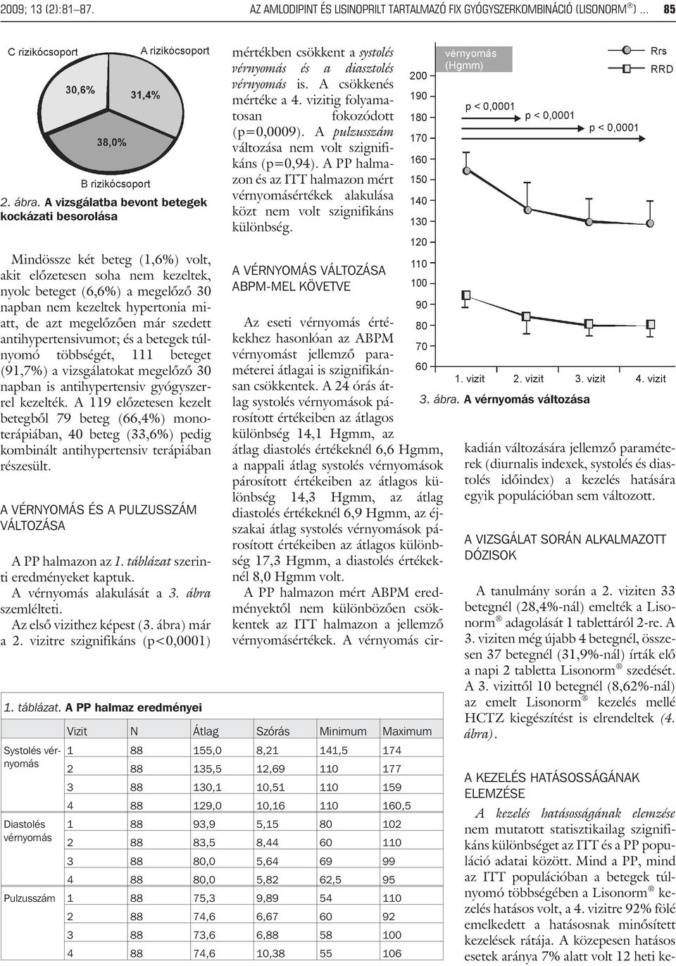 A pulzusszám változása nem volt szignifikáns (p=0,94). A PP halmazon és az ITT halmazon mért vérnyomásértékek alakulása közt nem volt szignifikáns különbség.