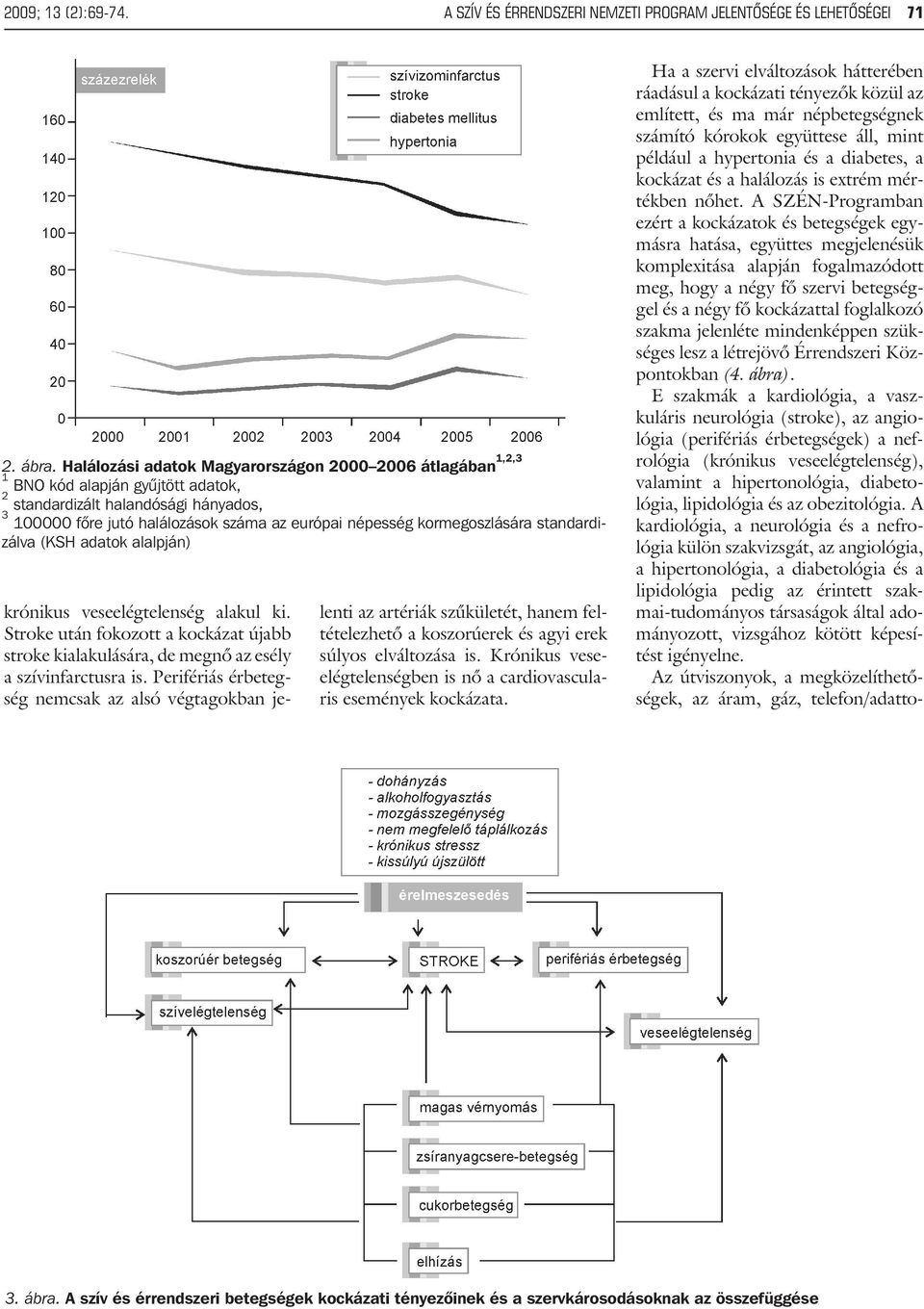 kormegoszlására standardizálva (KSH adatok alalpján) krónikus veseelégtelenség alakul ki. Stroke után fokozott a kockázat újabb stroke kialakulására, de megnõ az esély a szívinfarctusra is.