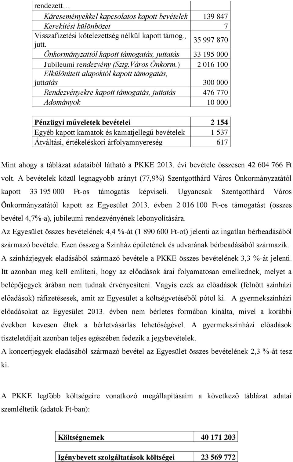 ) 2 016 100 Elkülönített alapoktól kapott támogatás, juttatás 300 000 Rendezvényekre kapott támogatás, juttatás 476 770 Adományok 10 000 Pénzügyi műveletek bevételei 2 154 Egyéb kapott kamatok és