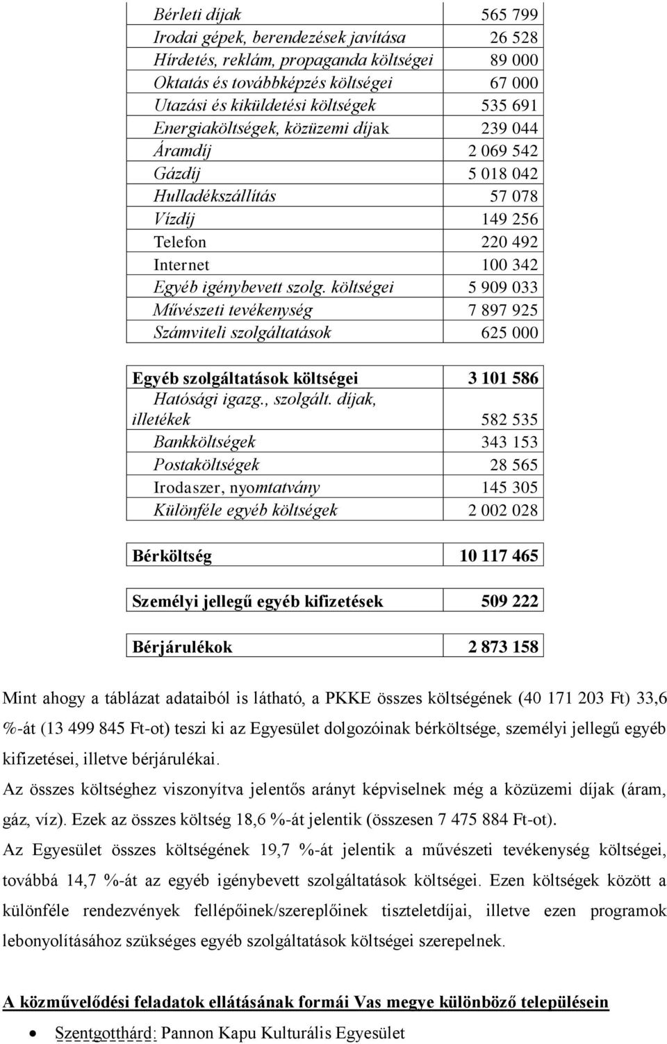 költségei 5 909 033 Művészeti tevékenység 7 897 925 Számviteli szolgáltatások 625 000 Egyéb szolgáltatások költségei 3 101 586 Hatósági igazg., szolgált.