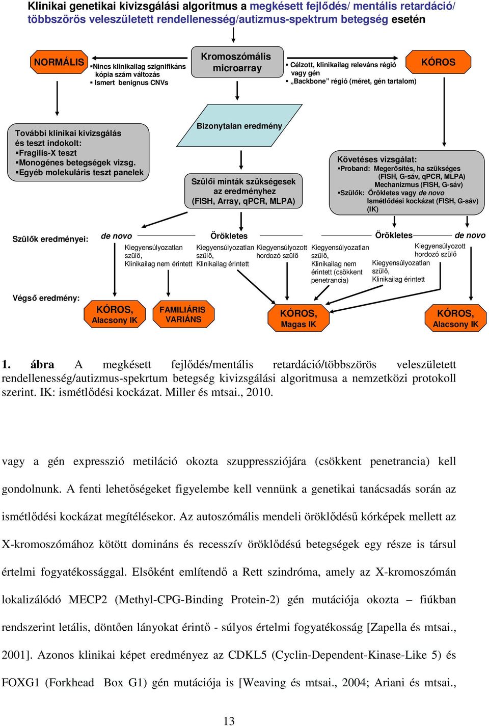 indokolt: Fragilis-X teszt Monogénes betegségek vizsg.