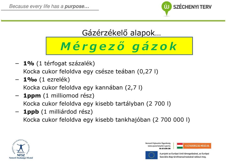 (1 milliomod rész) Kocka cukor feloldva egy kisebb tartályban (2 700 l) 1ppb