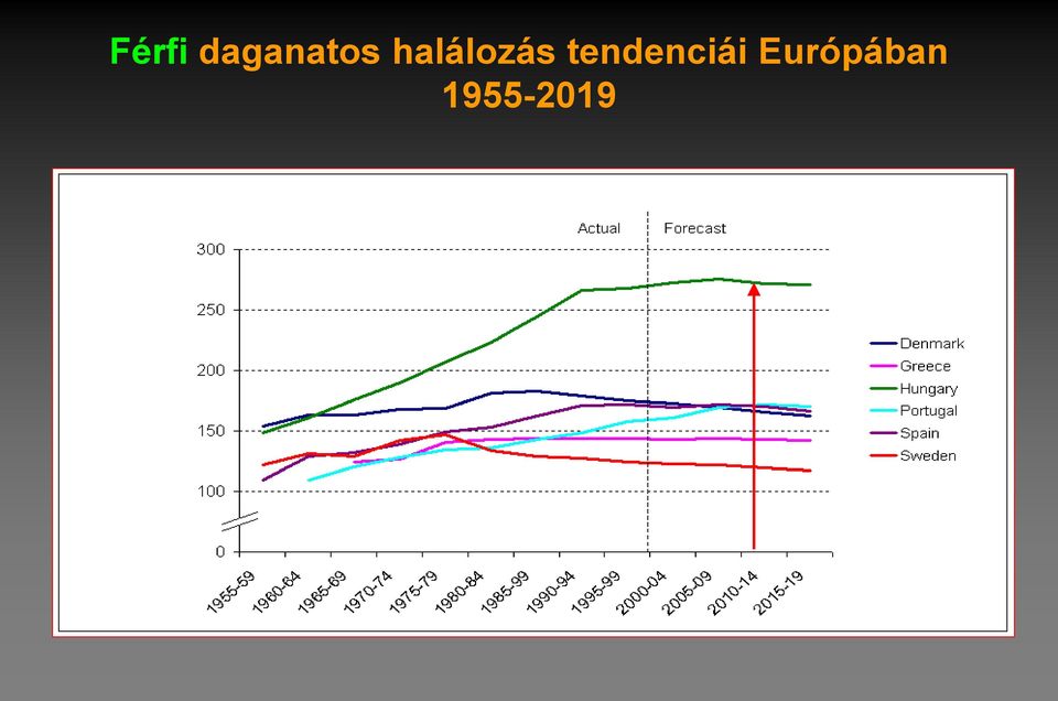 halálozás