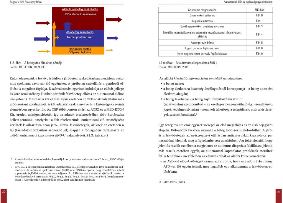 Szindróma megnevezése 1.3 táblázat Az autizmussal kapcsolatos BNO-k Forrás: MED-ECON, 2009 BNO-kód Gyermekkori autizmus F84.0 Atípusos autizmus F84.1 Egyéb gyermekkori dezintegratív zavar F84.