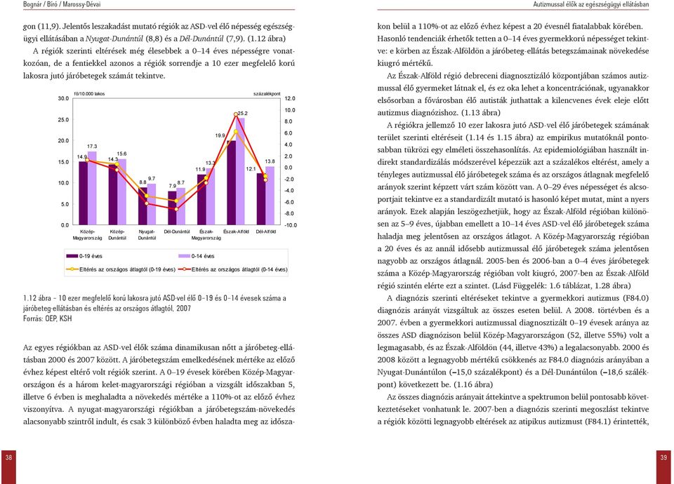 12 ábra) A régiók szerinti eltérések még élesebbek a 0 14 éves népességre vonatkozóan, de a fentiekkel azonos a régiók sorrendje a 10 ezer megfelelő korú lakosra jutó járóbetegek számát tekintve. 30.