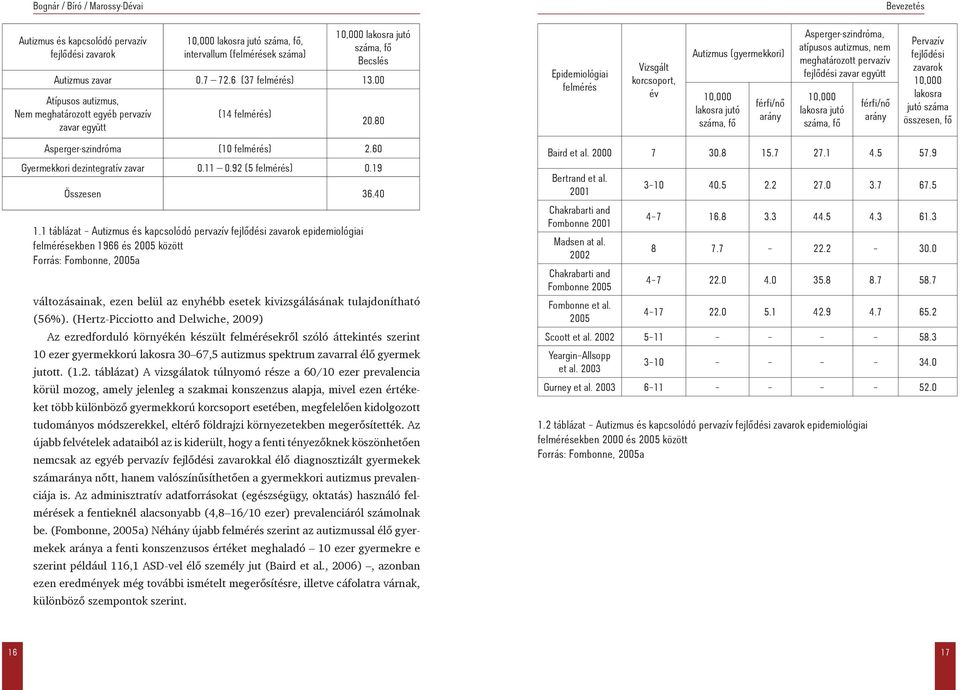 80 Epidemiológiai felmérés Vizsgált korcsoport, év Autizmus (gyermekkori) 10,000 lakosra jutó száma, fő férfi/nő arány Asperger-szindróma, atípusos autizmus, nem meghatározott pervazív fejlődési