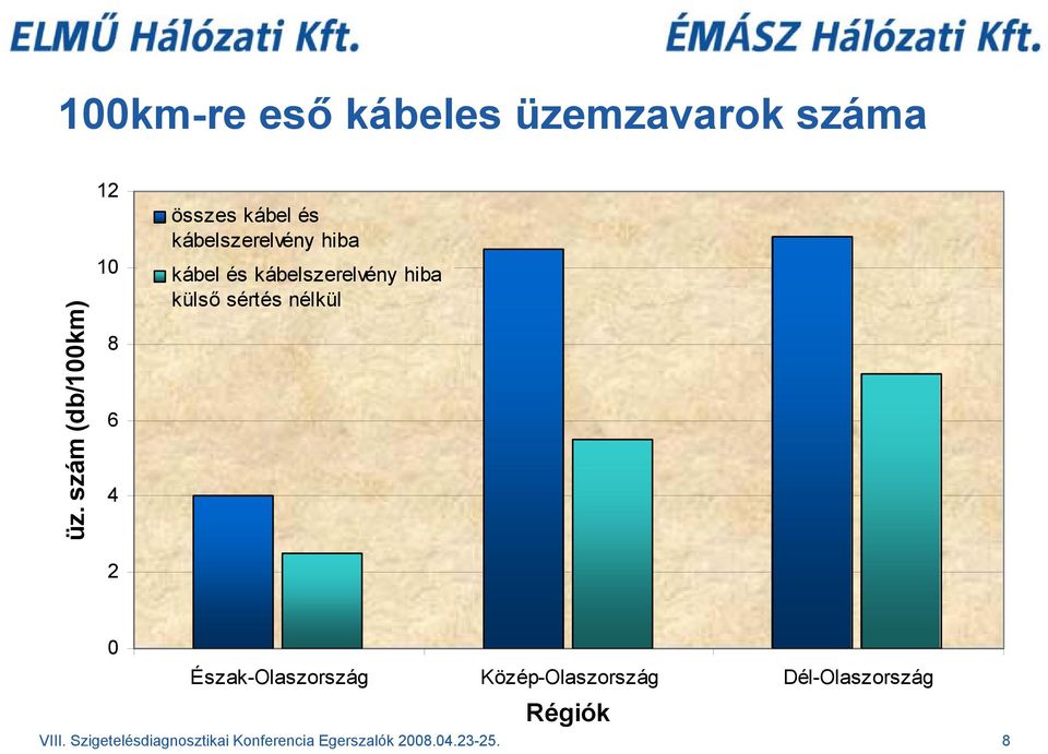 és kábelszerelvény hiba külső sértés nélkül 2 0 Észak-Olaszország