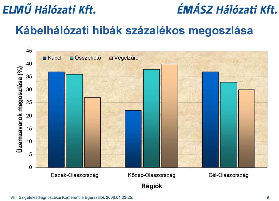 Végelzáró Észak-Olaszország Közép-Olaszország Dél-Olaszország