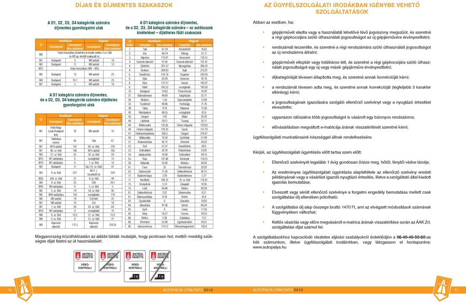 ) 22 M4 Budapest 19,1 M0 autóút 25 M7 Budapest 5 M0 autóút 16 A D1 kategória számára díjmentes, de a D2, D3, D4 kategóriák számára díjköteles gyorsforgalmi utak Kezdőpont Végpont Út (Km-szelvény)