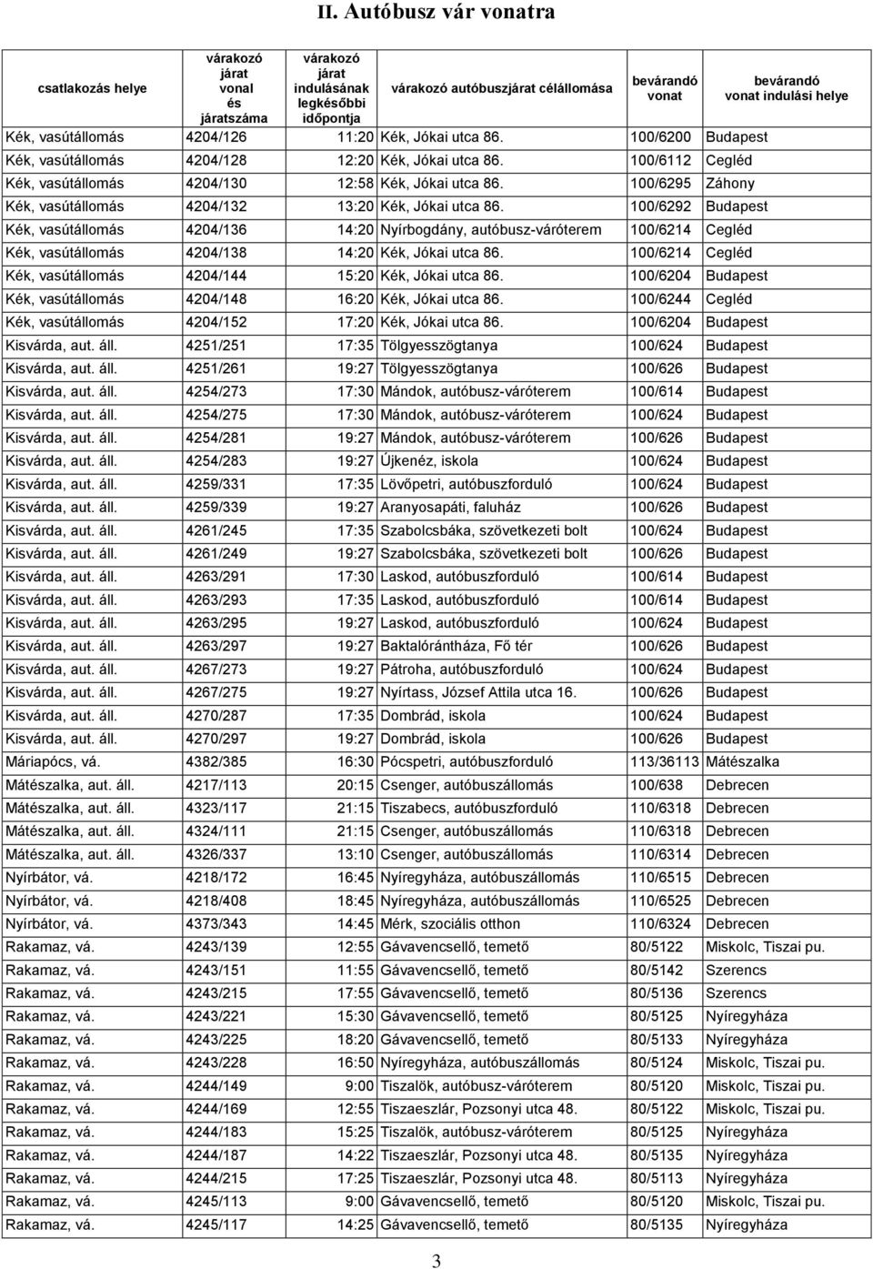 100/6295 Záhony Kék, vasútállomás 4204/132 13:20 Kék, Jókai utca 86.