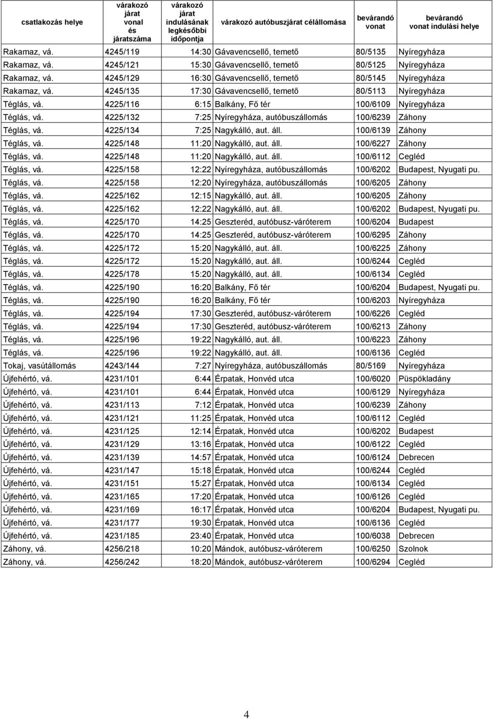 4245/135 17:30 Gávavencsellő, temető 80/5113 Nyíregyháza Téglás, vá. 4225/116 6:15 Balkány, Fő tér 100/6109 Nyíregyháza Téglás, vá.