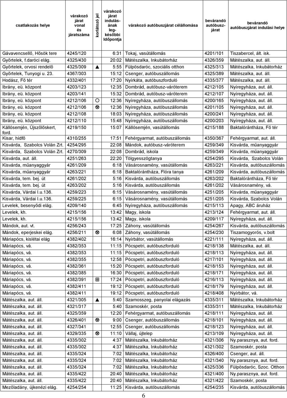 4367/303 15:12 Csenger, autóbuszállomás 4325/389 Mátzalka, aut. áll. Hodász, Fő tér 4332/401 17:20 Nyírkáta, autóbuszforduló 4335/377 Mátzalka, aut. áll. Ibrány, eü.