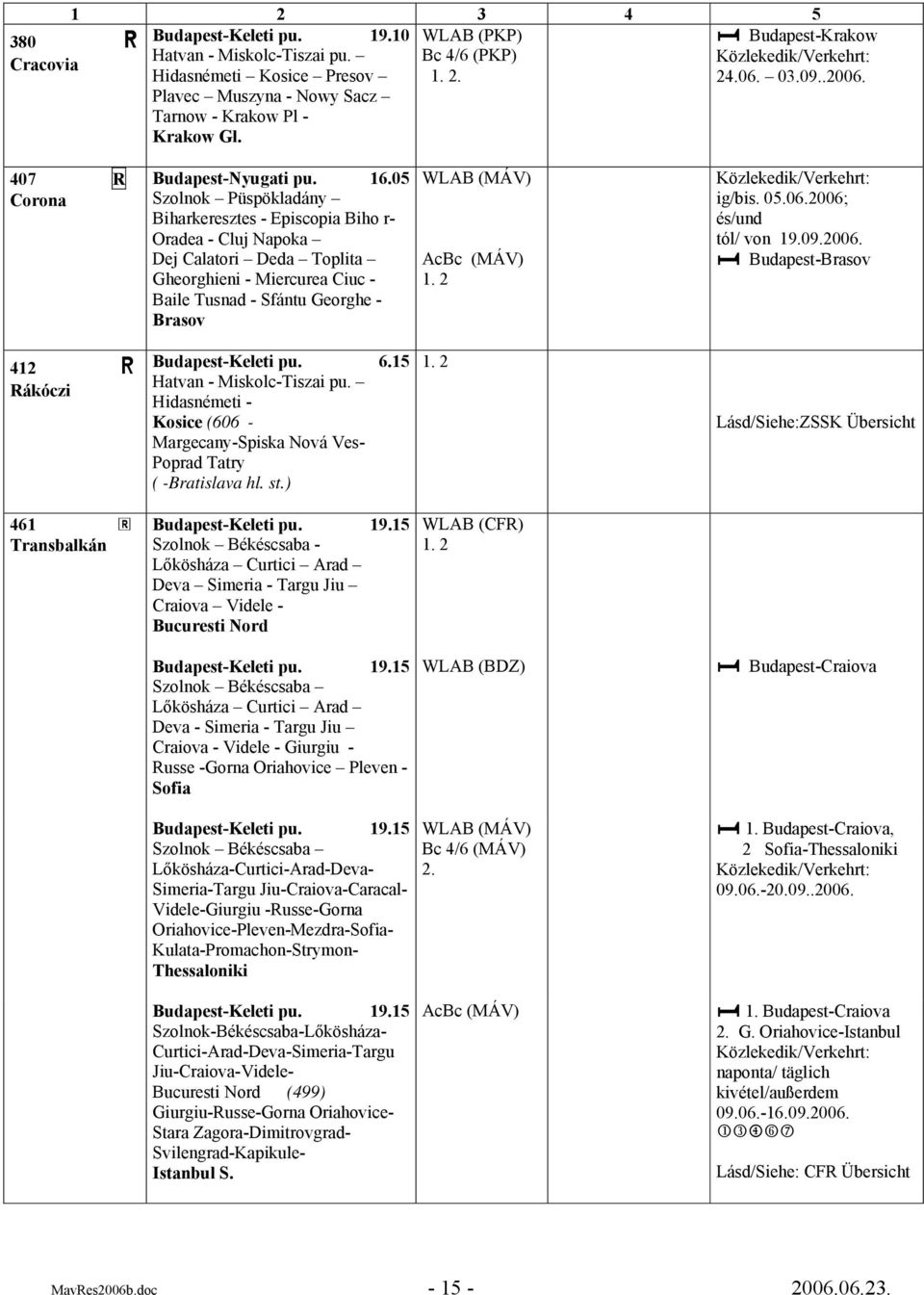 05 Szolnok Püspökladány Biharkeresztes - Episcopia Biho r- Oradea - Cluj Napoka Dej Calatori Deda Toplita Gheorghieni - Miercurea Ciuc - Baile Tusnad - Sfántu Georghe - Brasov WLAB (MÁV) AcBc (MÁV)