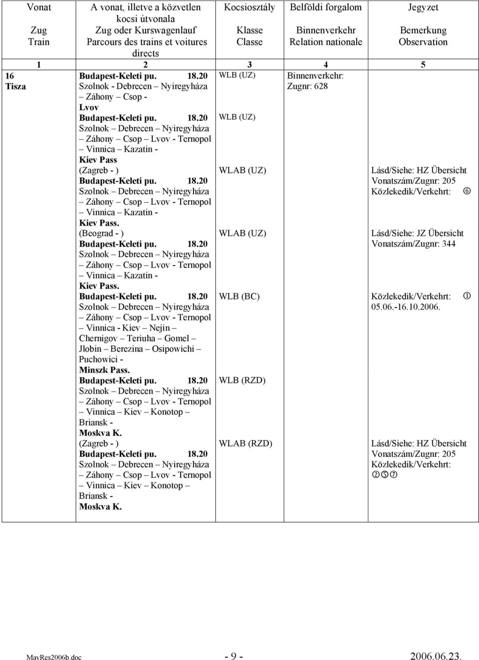 20 Szolnok Debrecen Nyiregyháza Záhony Csop Lvov - Ternopol Vinnica Kazatin - Kiev Pass (Zagreb - ) 18.20 Szolnok Debrecen Nyiregyháza Záhony Csop Lvov - Ternopol Vinnica Kazatin - Kiev Pass. (Beograd - ) 18.