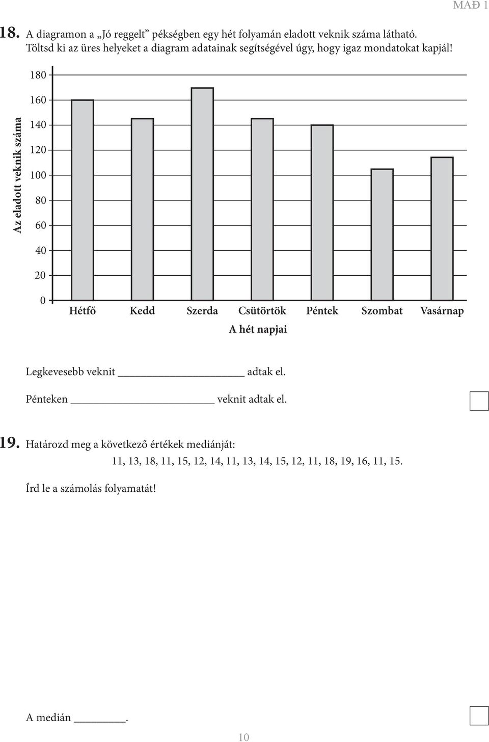 180 160 MAĐ 1 Az eladott veknik száma 140 120 100 80 60 40 20 0 Hétfő Kedd Szerda Csütörtök Péntek Szombat Vasárnap A hét