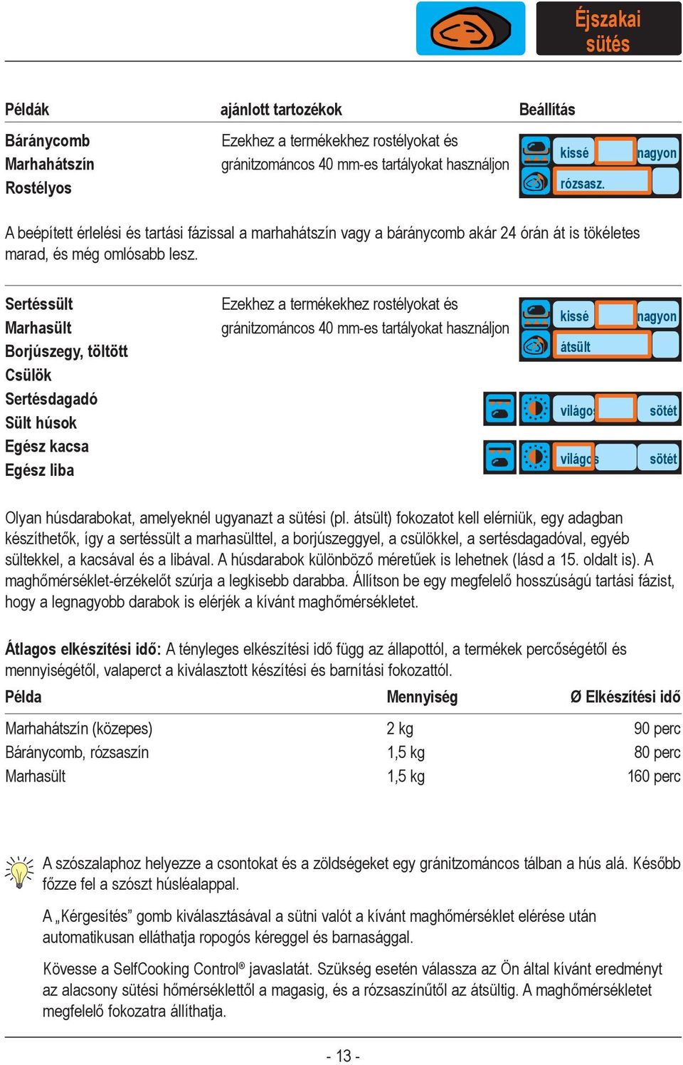 Sertéssült Marhasült Borjúszegy, töltött Csülök Sertésdagadó Sült húsok Egész kacsa Egész liba Ezekhez a termékekhez rostélyokat és gránitzománcos 40 mm-es tartályokat használjon kissé átsült nagyon