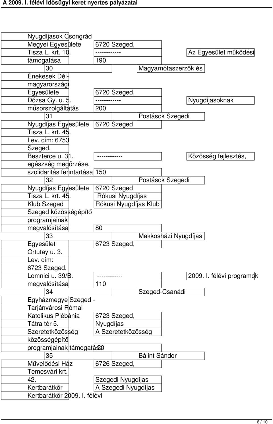 ------------ Nyugdíjasoknak műsorszolgáltatás 200 31 Postások Szegedi Nyugdíjas Egyesülete 6720 Szeged Tisza L. krt. 45. Lev. cím: 6753 Szeged, Beszterce u. 31. ------------ Közösség fejlesztés, egészség megőrzése, szolidaritás fenntartása 150 32 Postások Szegedi Nyugdíjas Egyesülete 6720 Szeged Tisza L.