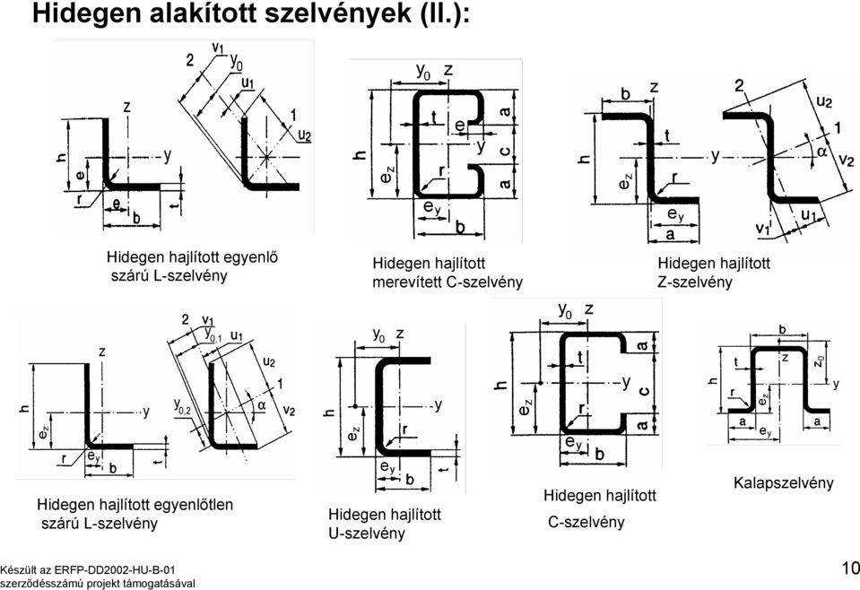 merevített C-szelvény Hidegen hajlított Z-szelvény Hidegen