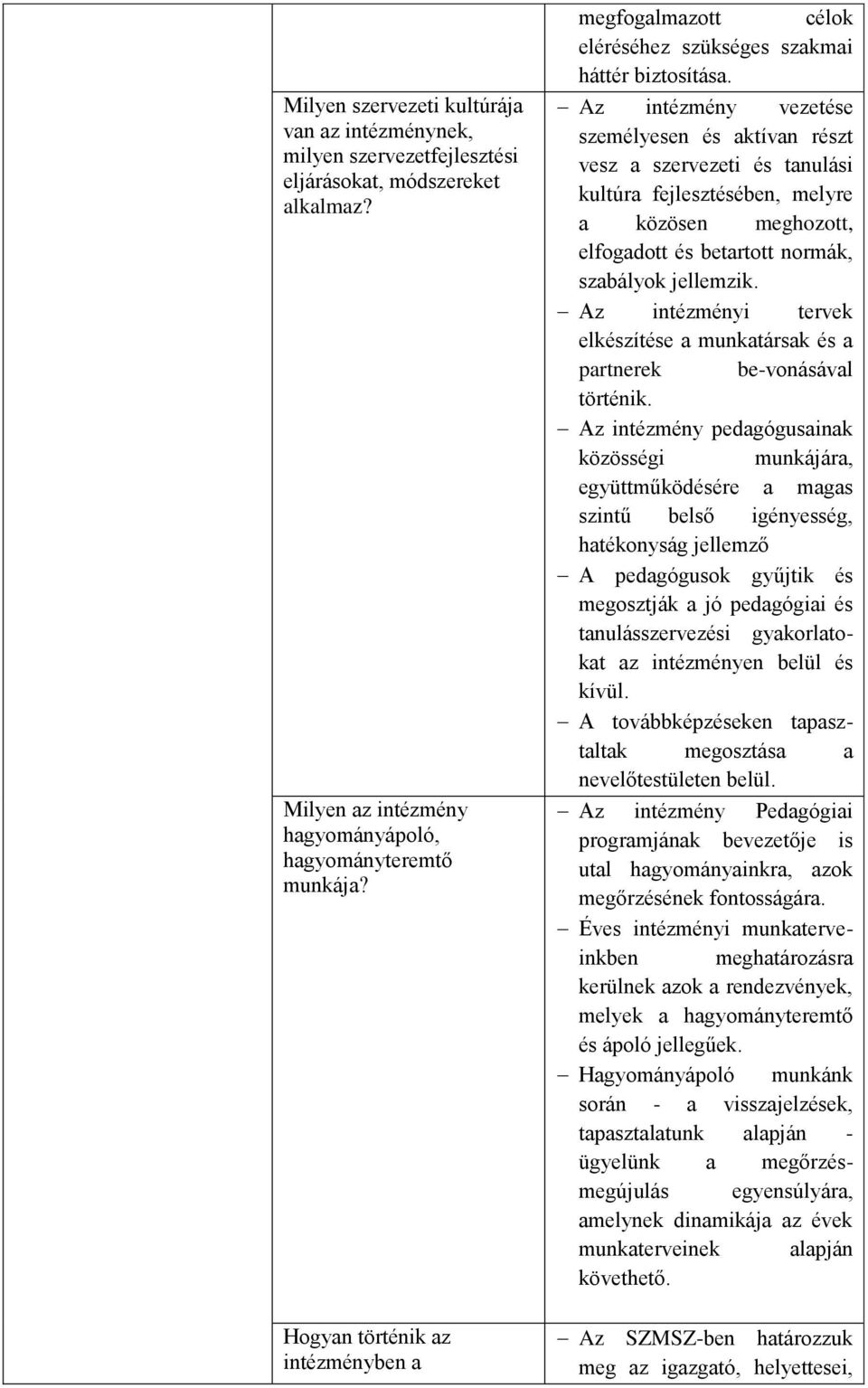 Az intézmény vezetése személyesen és aktívan részt vesz a szervezeti és tanulási kultúra fejlesztésében, melyre a közösen meghozott, elfogadott és betartott normák, szabályok jellemzik.