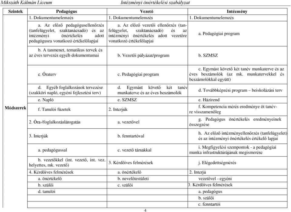 Az előző vezetői ellenőrzés (tanfelügyelet, szaktanácsadó) és az intézményi önértékelés adott vezetőre vonatkozó értékelőlapjai b.