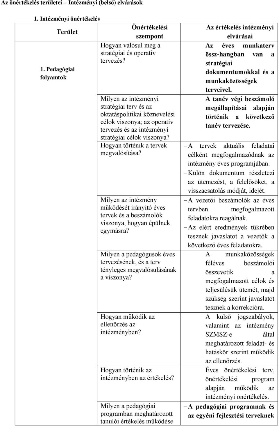 Pedagógiai folyamtok Milyen az intézményi stratégiai terv és az oktatáspolitikai köznevelési célok viszonya; az operatív tervezés és az intézményi stratégiai célok viszonya?