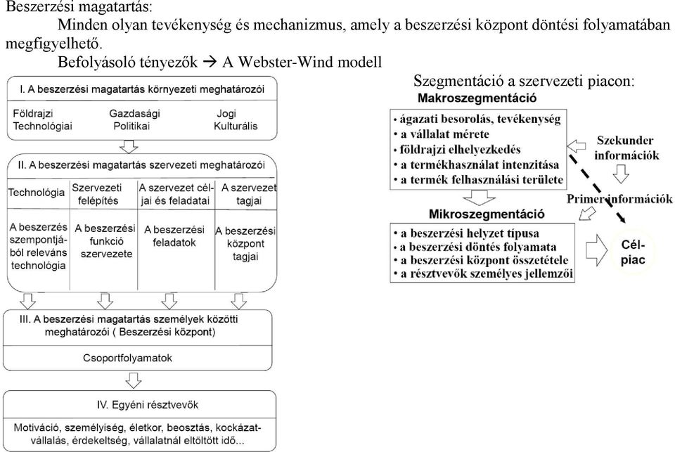 folyamatában megfigyelhető.