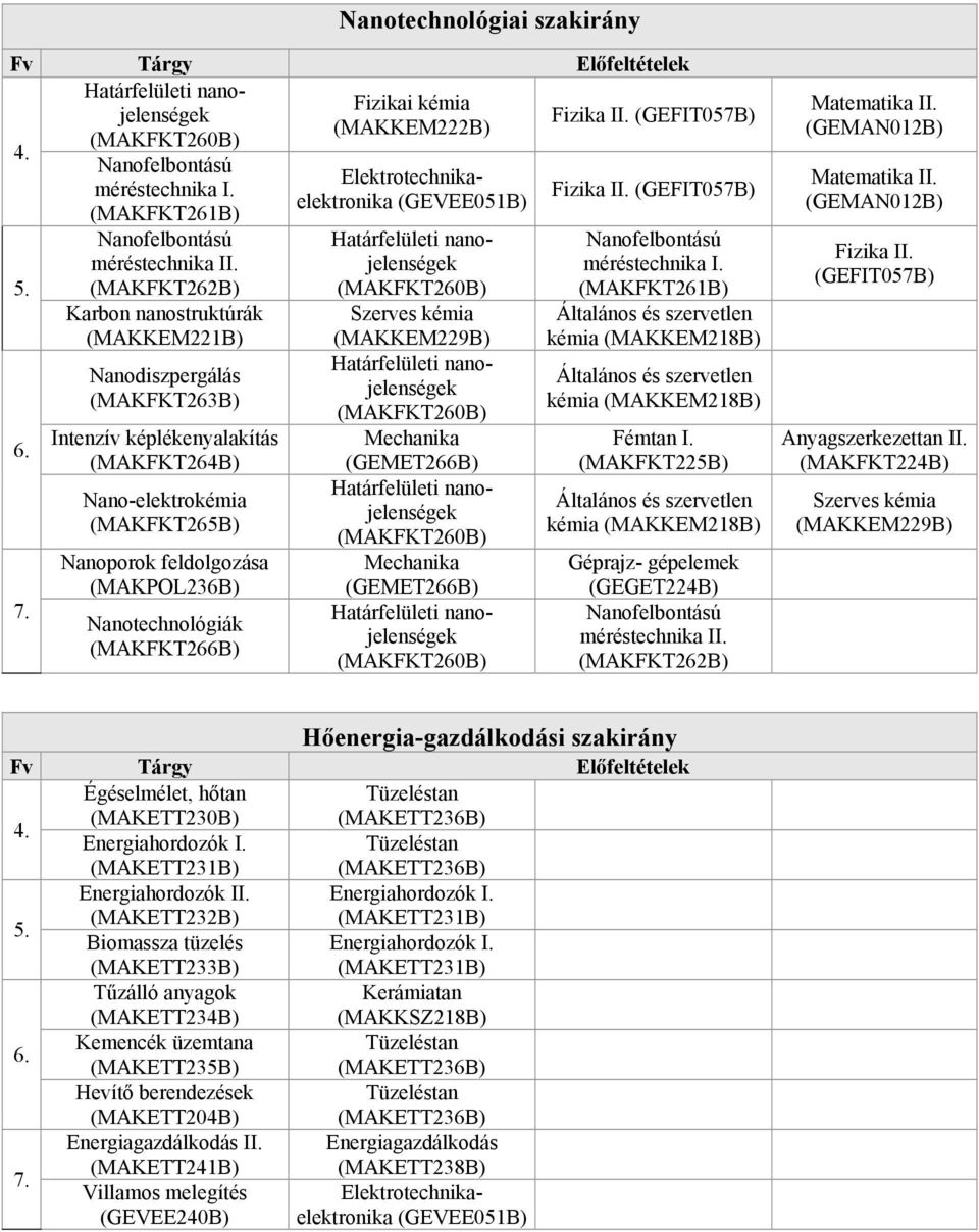 (MAKFKT266B) Elektrotechnikaelektronika (GEVEE051B) Határfelületi nanojelenségek (MAKFKT260B) (MAKKEM229B) Határfelületi nanojelenségek (MAKFKT260B) Mechanika (GEMET266B) Határfelületi nanojelenségek