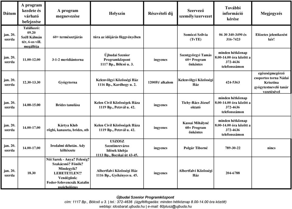 Tichy-Rács József oktató jan. 20. Kártya Klub rögbi, kanaszta, bridzs, stb Kelen Civil Közösségek a 1119 Bp., Petzvál u. 42. Kassai Mihályné jan. 20. jan. 20. 18.30 Irodalmi délután.