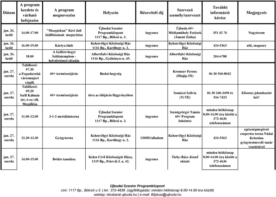 60+ természetjárás Budai-hegység 60+ természetjárás túra az időjárás függvényében Albertfalvi Közösségi Kremzer Ferenc (Olajip.