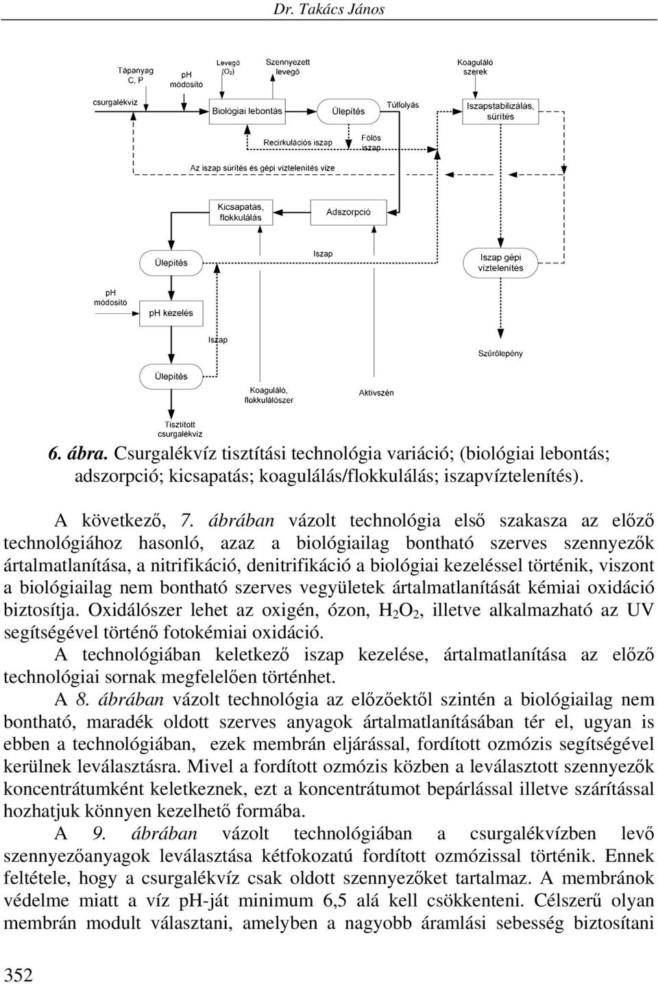 történik, viszont a biológiailag nem bontható szerves vegyületek ártalmatlanítását kémiai oxidáció biztosítja.