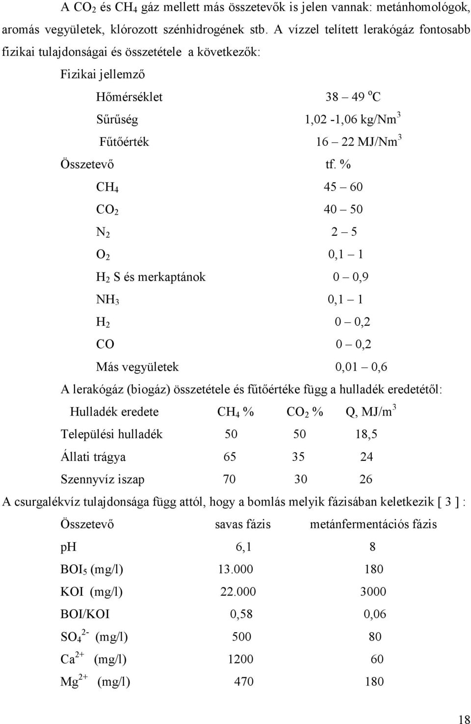 % CH 4 45 60 CO 2 40 50 N 2 2 5 O 2 0,1 1 H 2 S és merkaptánok 0 0,9 NH 3 0,1 1 H 2 0 0,2 CO 0 0,2 Más vegyületek 0,01 0,6 A lerakógáz (biogáz) összetétele és főtıértéke függ a hulladék eredetétıl: