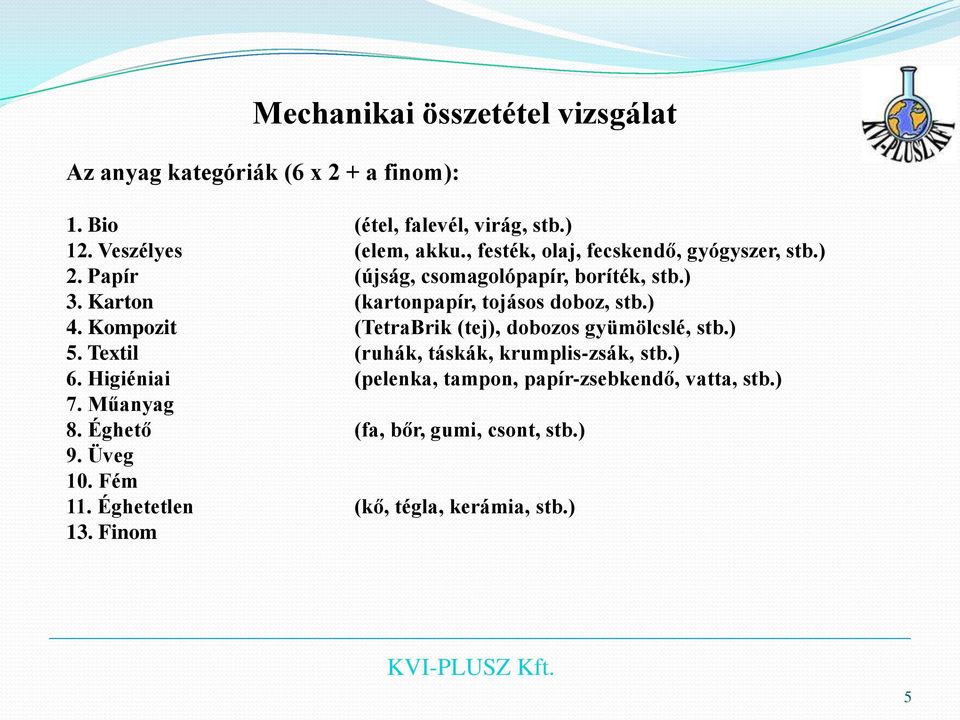 Kompozit (TetraBrik (tej), dobozos gyümölcslé, stb.) 5. Textil (ruhák, táskák, krumplis-zsák, stb.) 6.