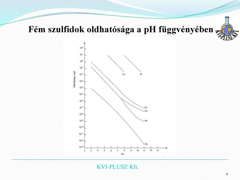 oldhatósága