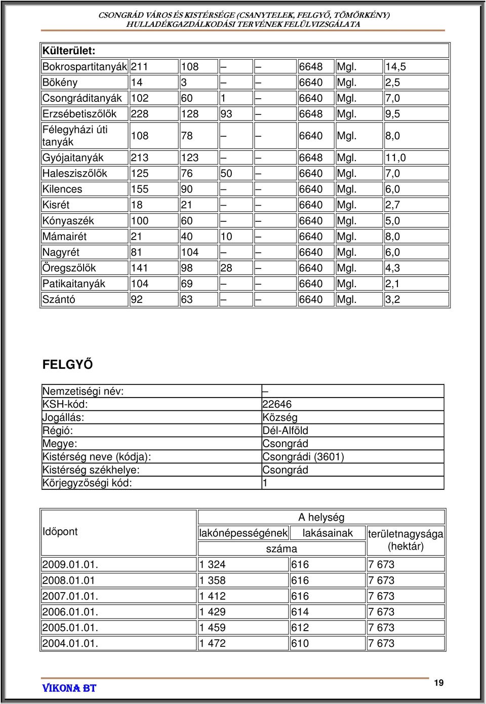 8,0 Nagyrét 81 104 6640 Mgl. 6,0 Öregszőlők 141 98 28 6640 Mgl. 4,3 Patikaitanyák 104 69 6640 Mgl. 2,1 Szántó 92 63 6640 Mgl.