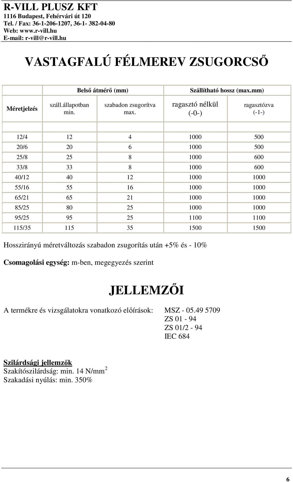 21 1000 1000 85/25 80 25 1000 1000 95/25 95 25 1100 1100 115/35 115 35 1500 1500 Hosszirányú méretváltozás szabadon zsugorítás után +5% és - 10% Csomagolási egység: