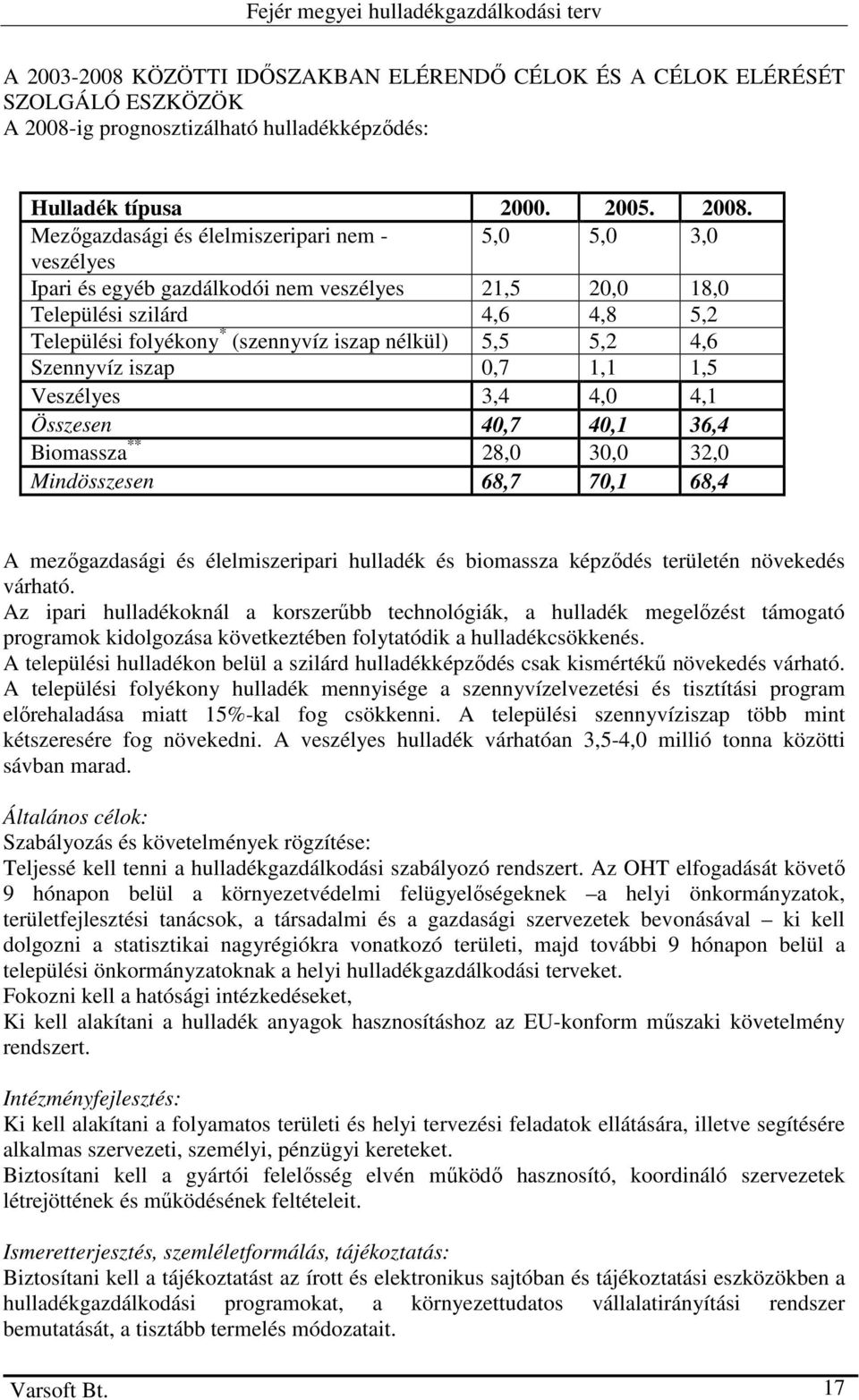 Mezıgazdasági és élelmiszeripari nem - 5,0 5,0 3,0 veszélyes Ipari és egyéb gazdálkodói nem veszélyes 21,5 20,0 18,0 Települési szilárd 4,6 4,8 5,2 Települési folyékony * (szennyvíz iszap nélkül) 5,5